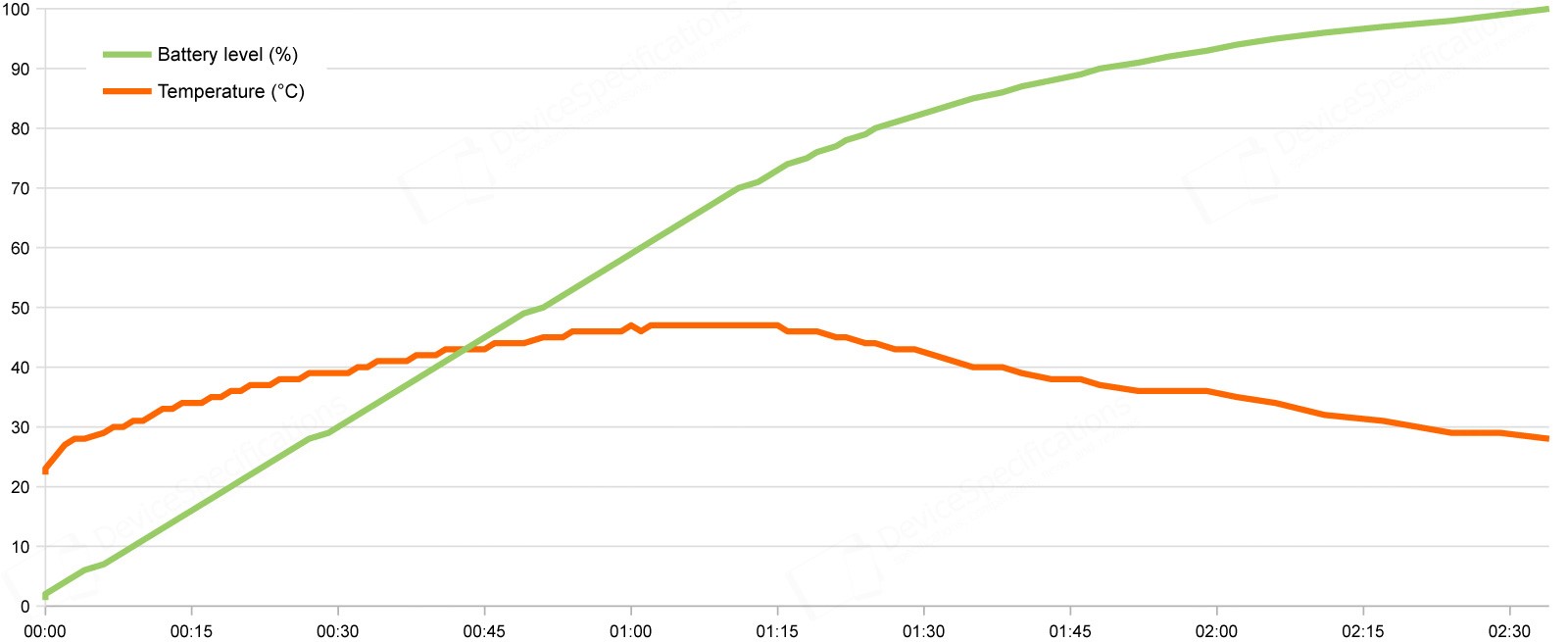Cubot KingKong X Pro Review Battery capacity and battery life tests