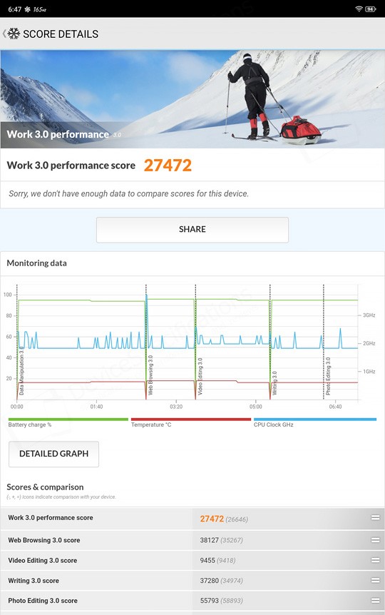 REDMAGIC Astra Review - Performance, benchmarks