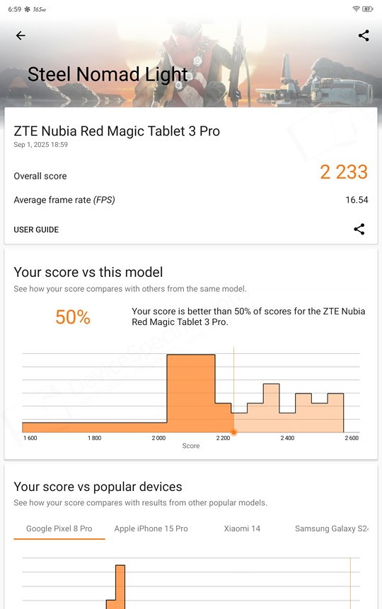 REDMAGIC Astra Review - Performance, benchmarks