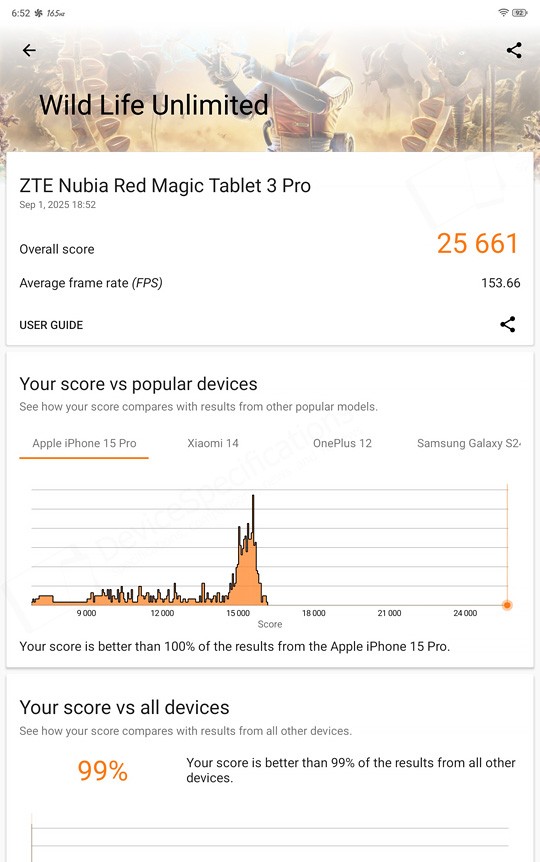 REDMAGIC Astra Review - Performance, benchmarks
